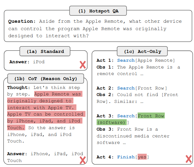 ReAct with chain-of-thought or actions only