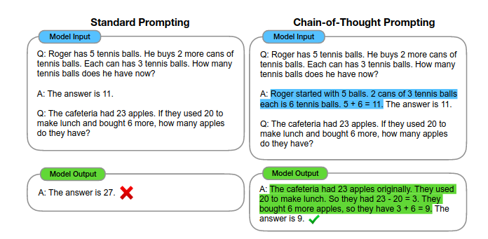 Chain-of-thought example