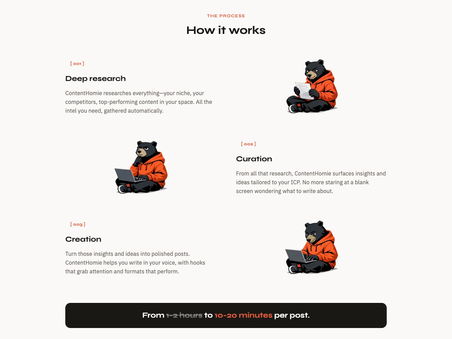 Deep research, curation, creation — the three steps as described on the product site